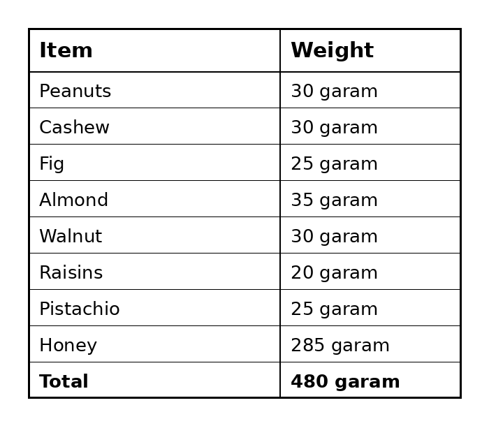 Lawa Foods Nuts Honey 500g